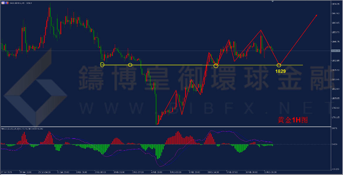 御金国际-黄金走势图