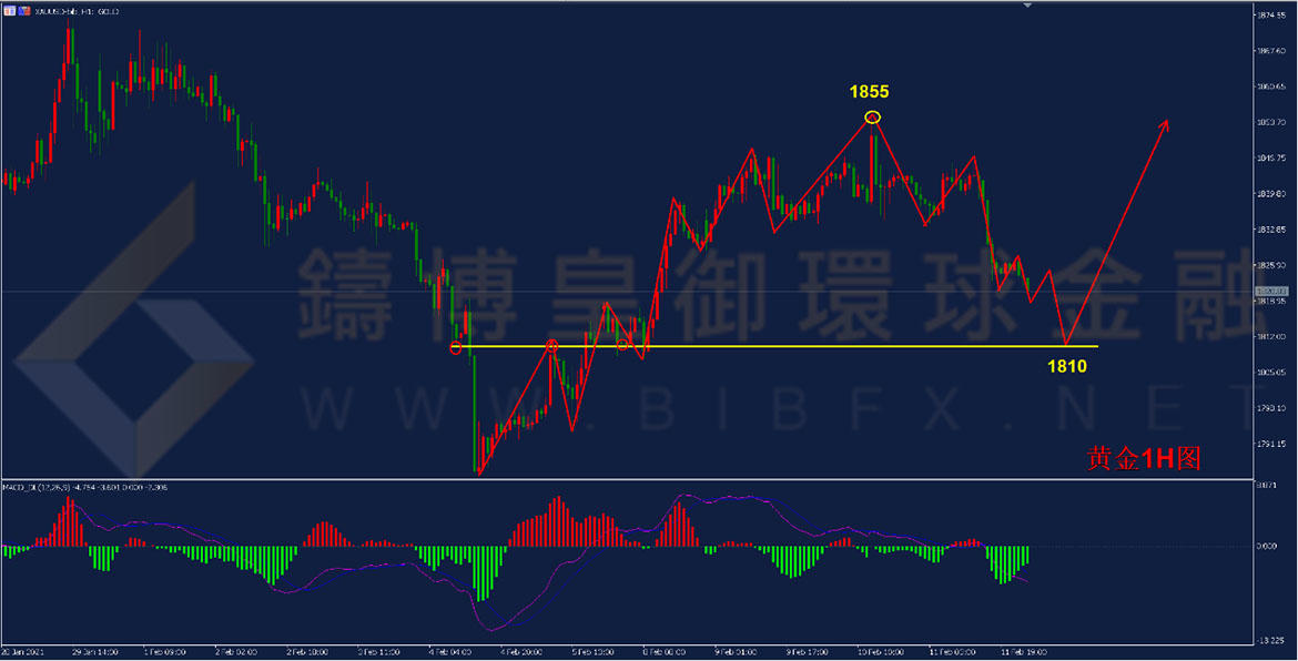 御金国际-黄金走势图