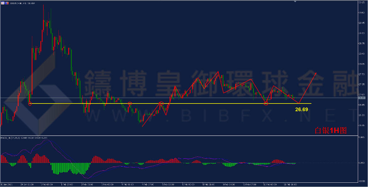 御金国际-白银走势图