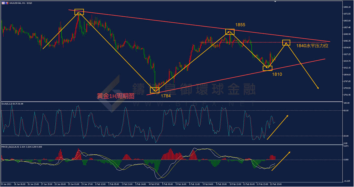 御金国际-黄金走势图