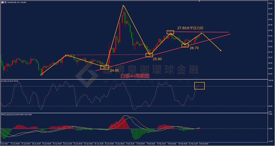 御金国际-白银走势图
