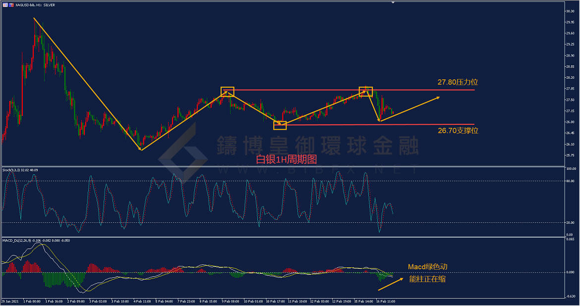 御金国际-白银走势图
