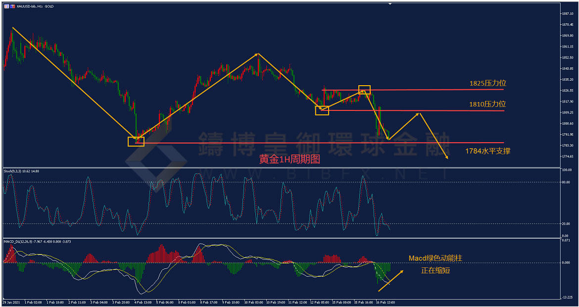 御金国际-黄金走势图