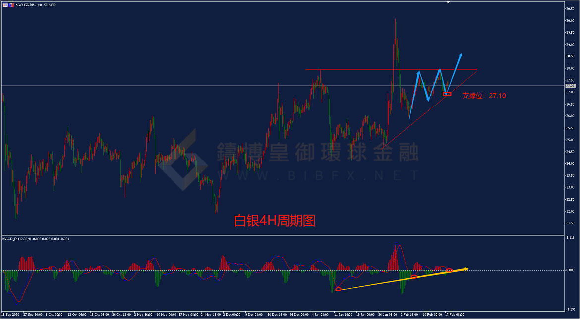 御金国际-白银走势图