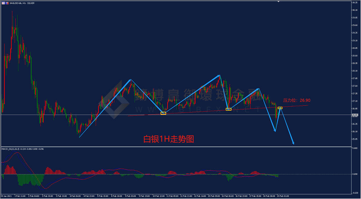 御金国际-白银走势图
