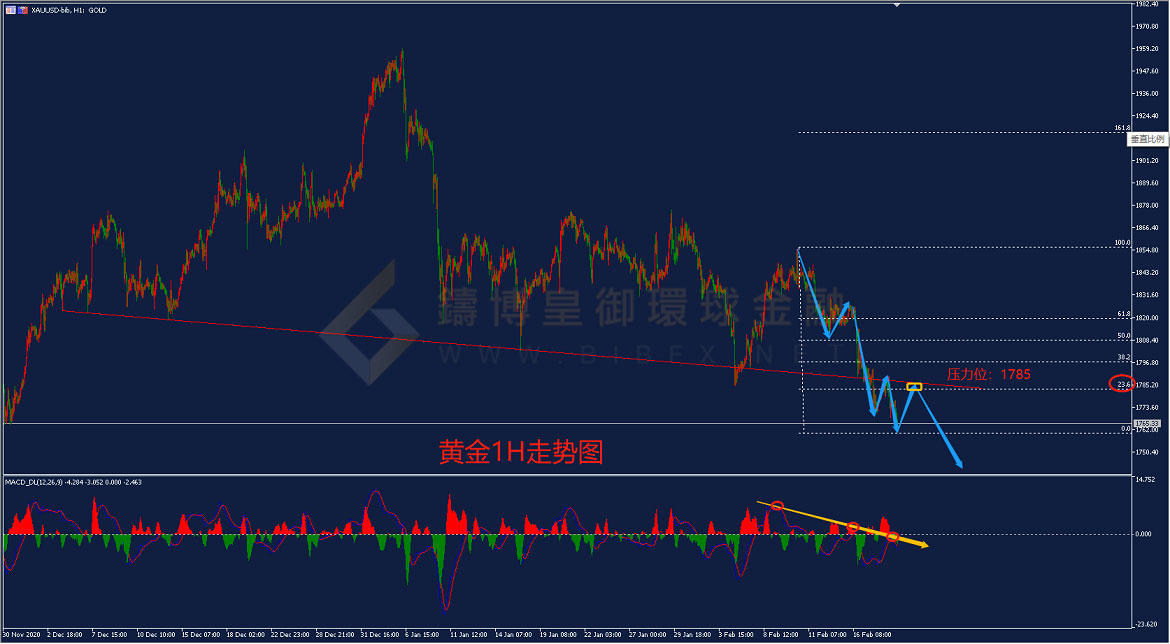 御金国际-黄金走势图