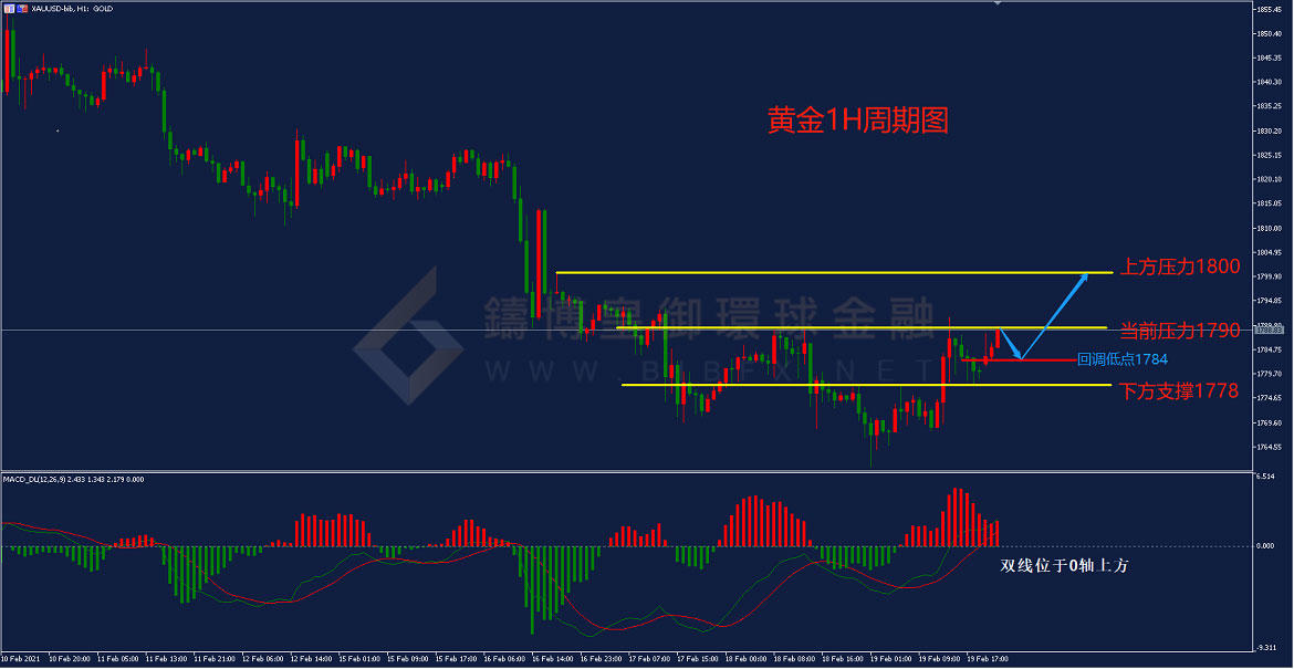 御金国际-黄金走势图