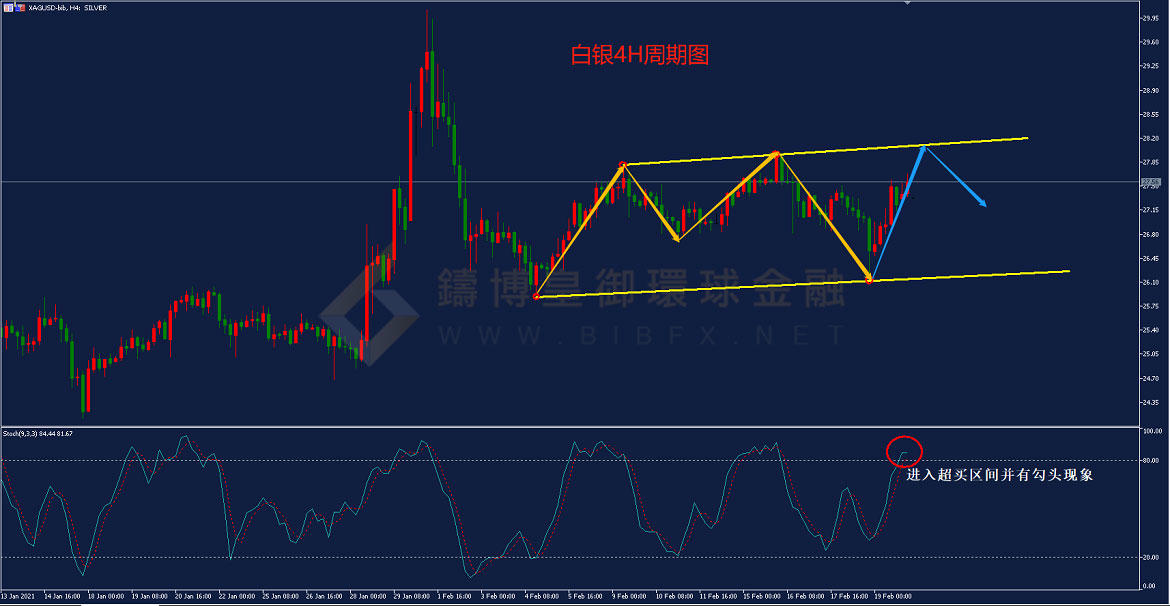御金国际-白银走势图