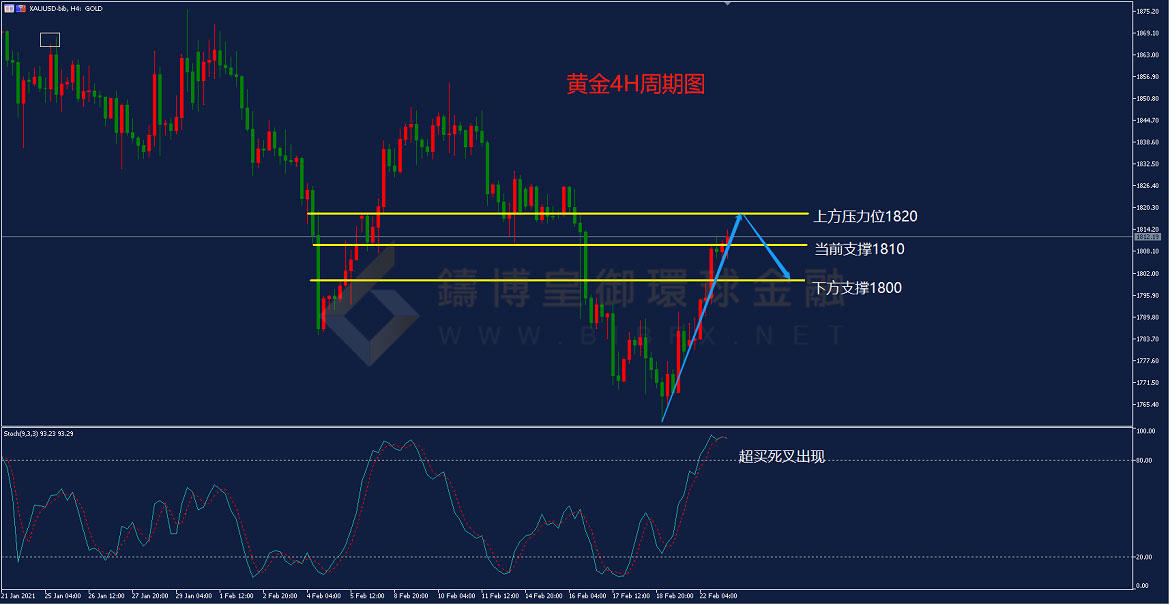 御金国际-黄金走势图