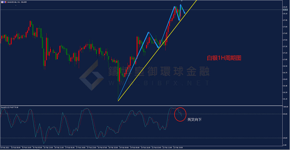 御金国际-白银走势图