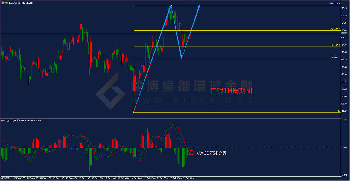 御金国际-白银走势图