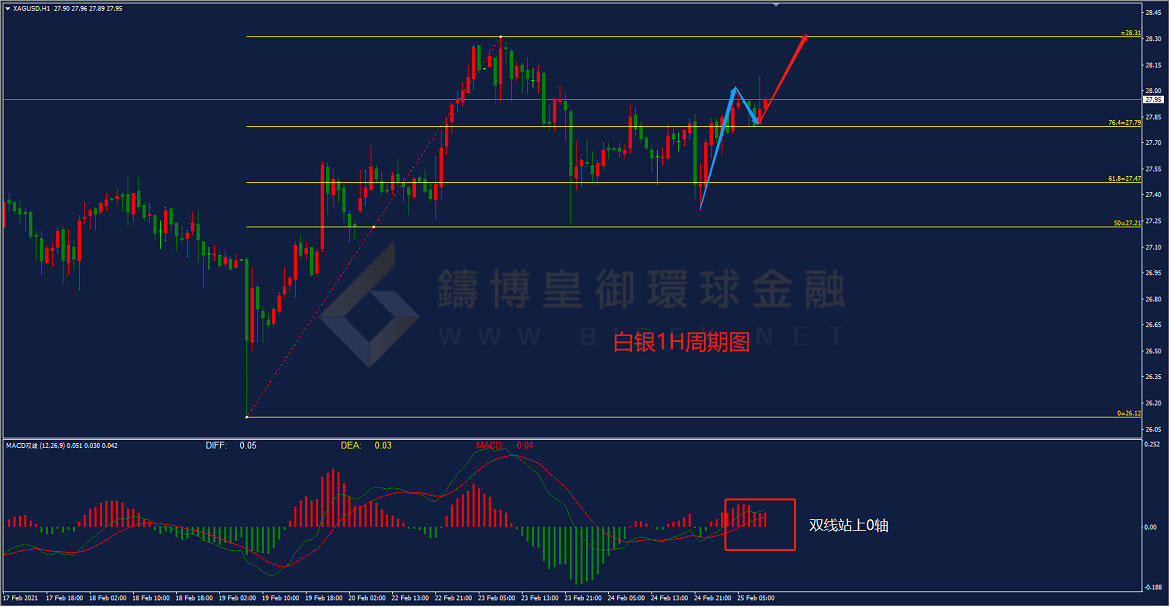 御金国际-白银走势图