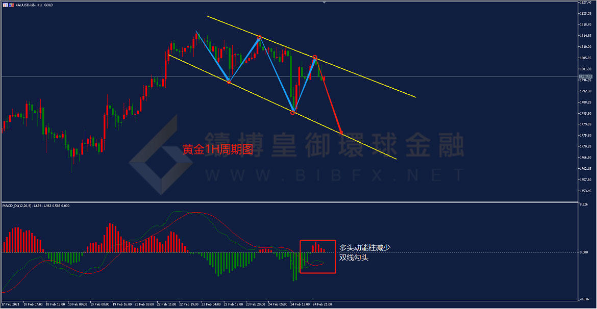 御金国际-黄金走势图