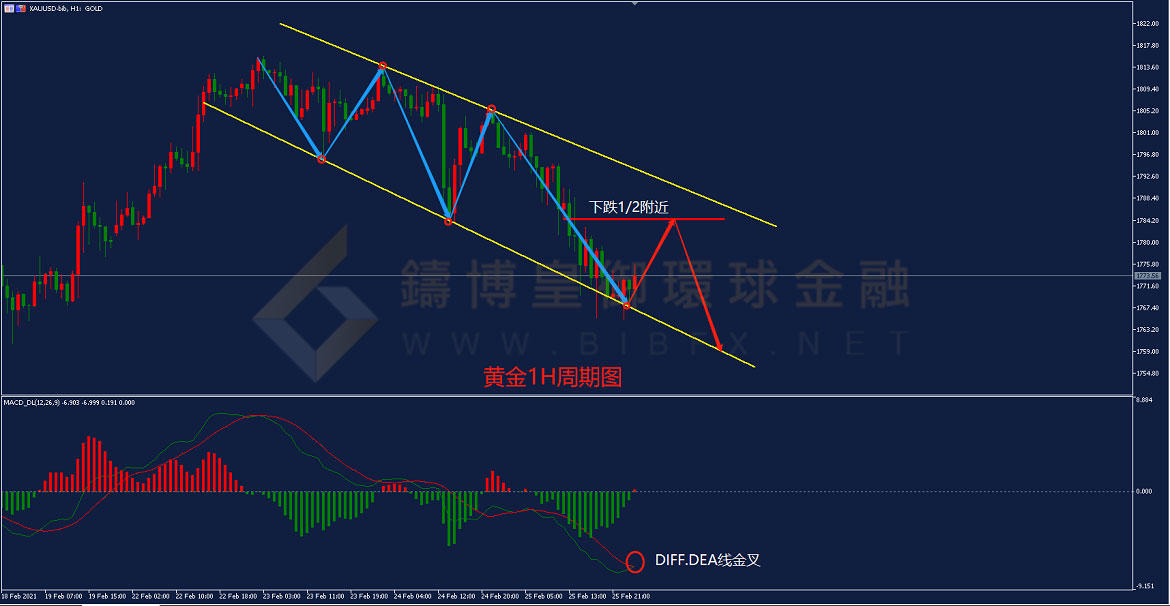 御金国际-黄金走势图
