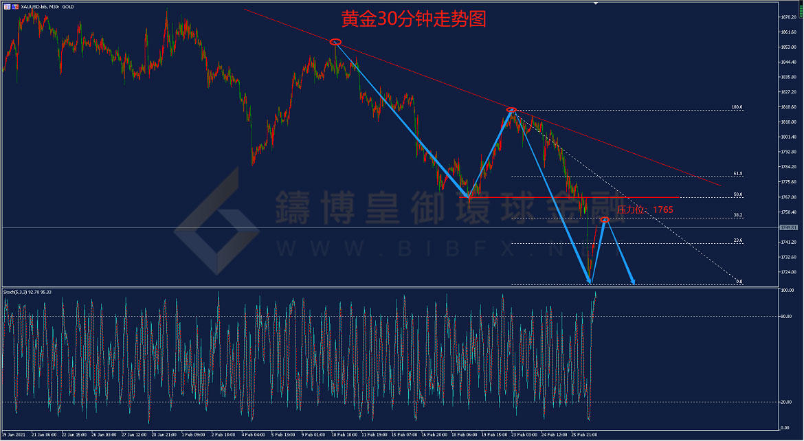 御金国际-黄金走势图