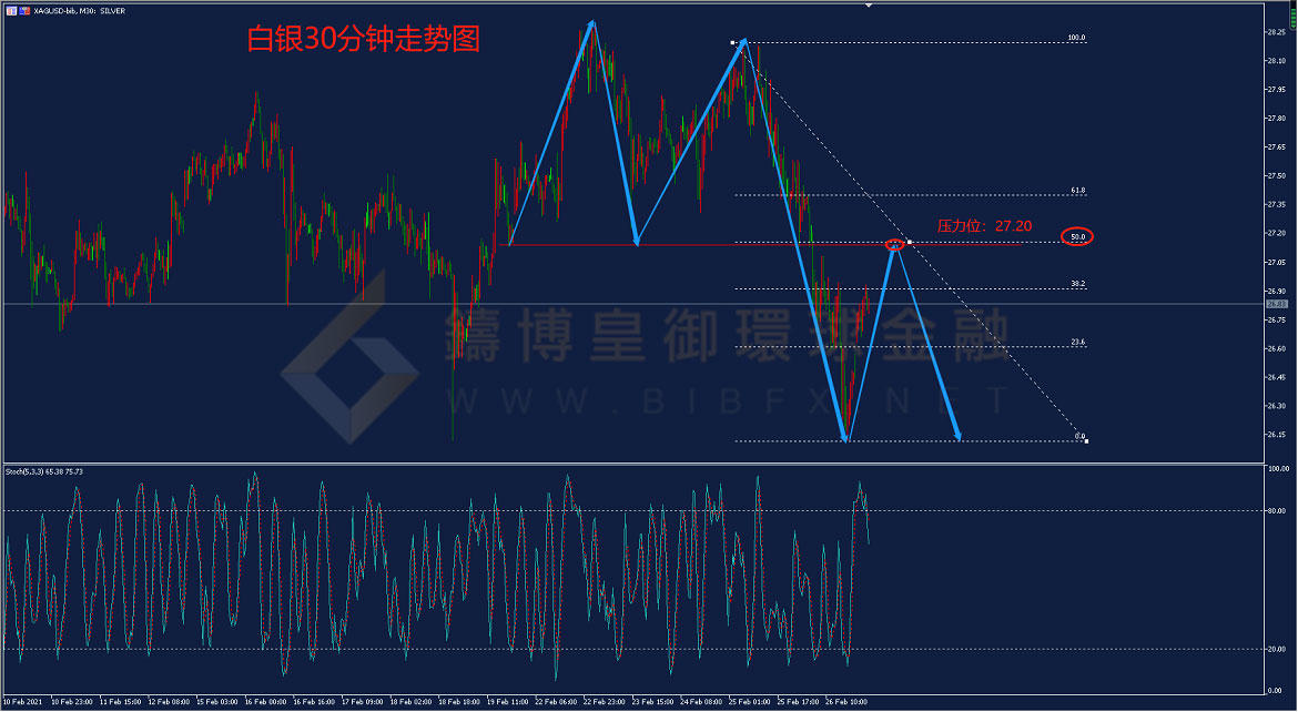 御金国际-白银走势图