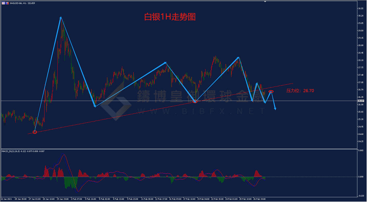 御金国际-白银走势图