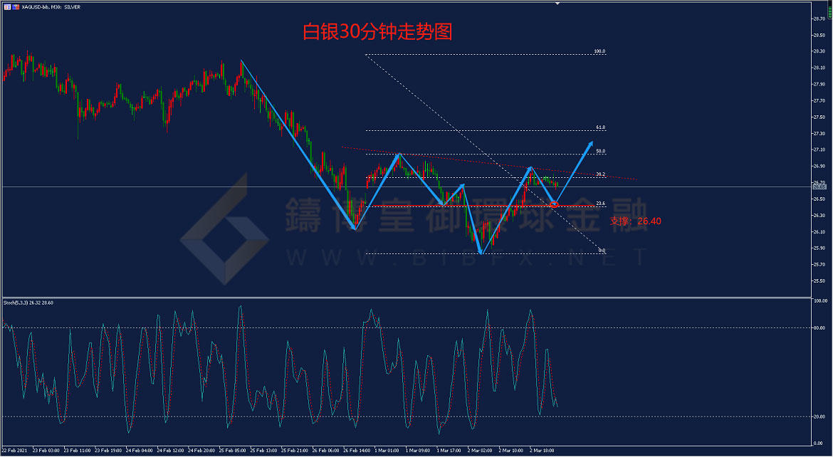 御金国际-白银走势图