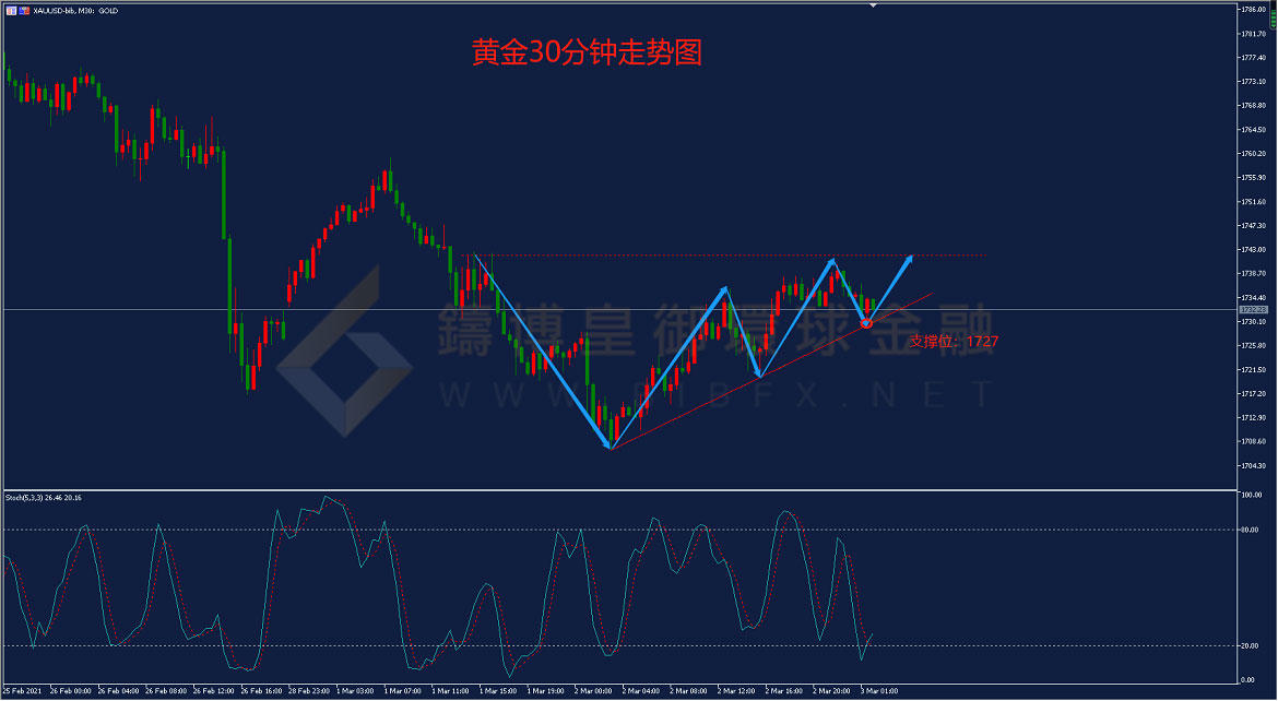 御金国际-黄金走势图