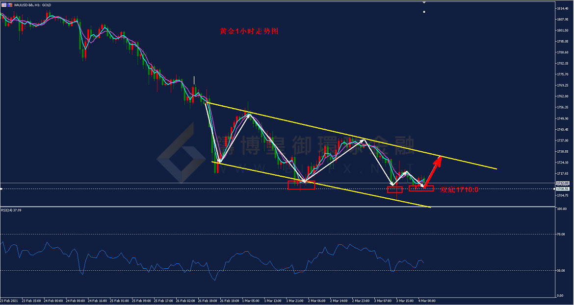 御金国际-黄金走势图