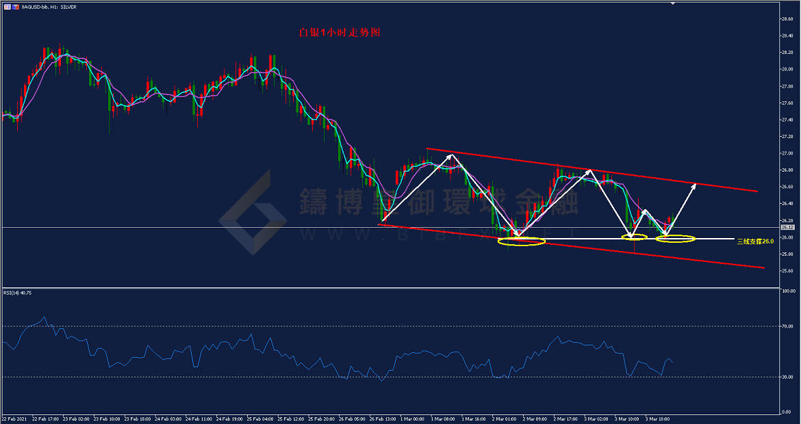 御金国际-白银走势图