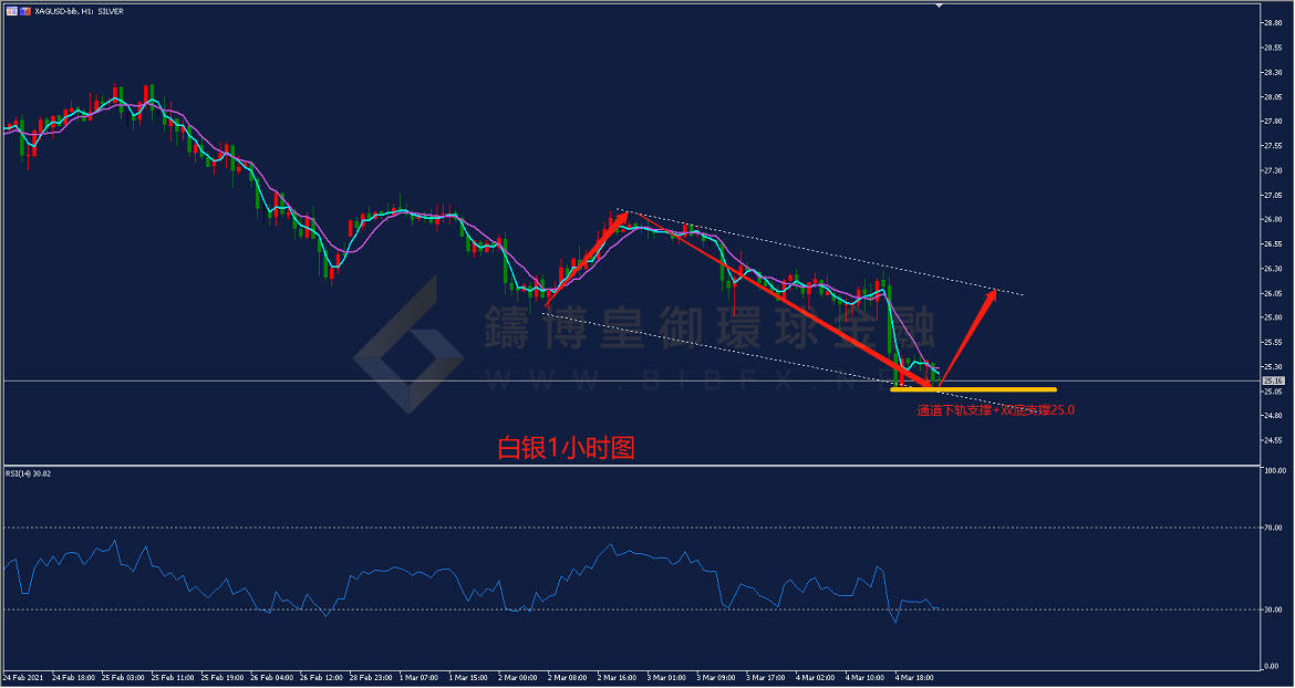 御金国际-白银走势图