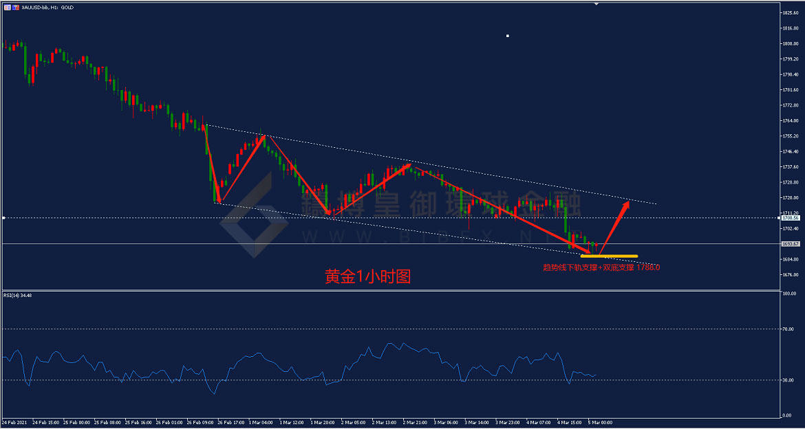 御金国际-黄金走势图