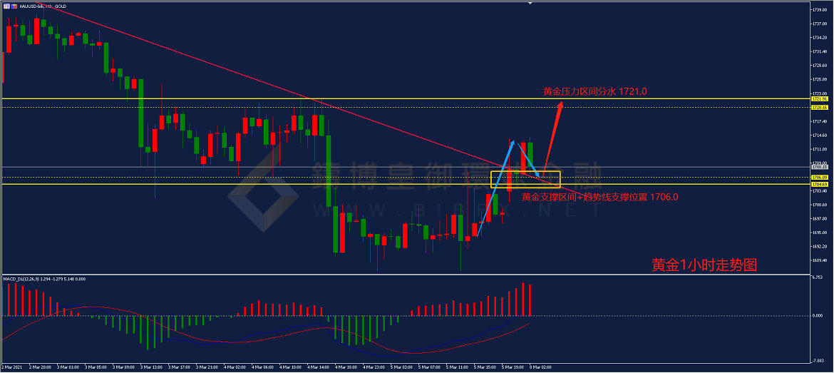 御金国际-黄金走势图
