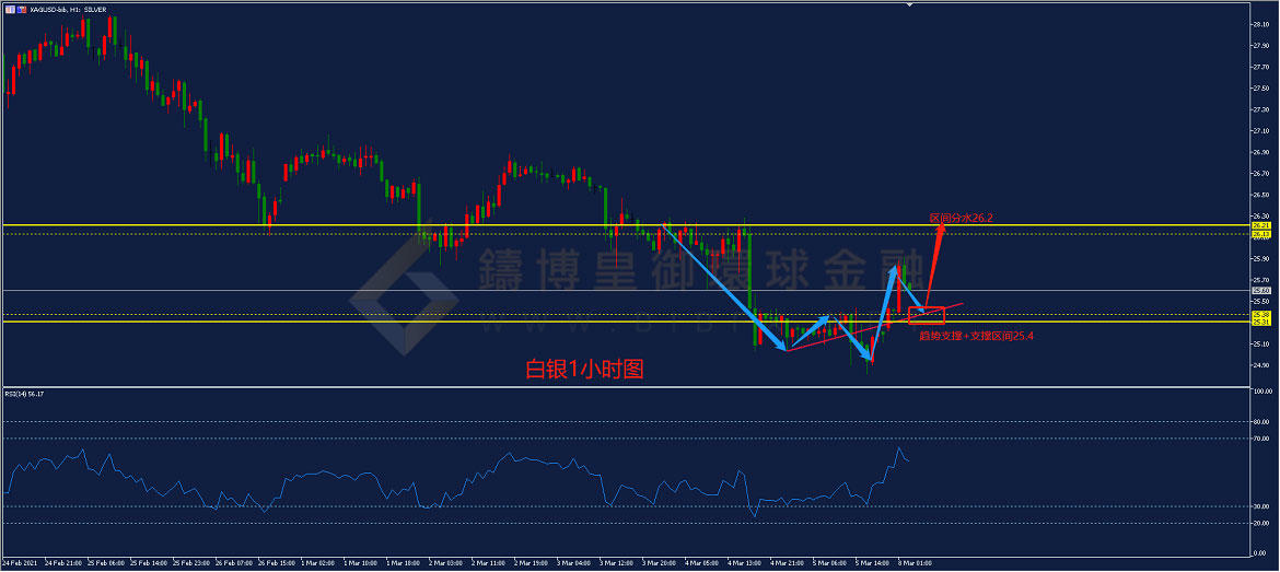 御金国际-白银走势图