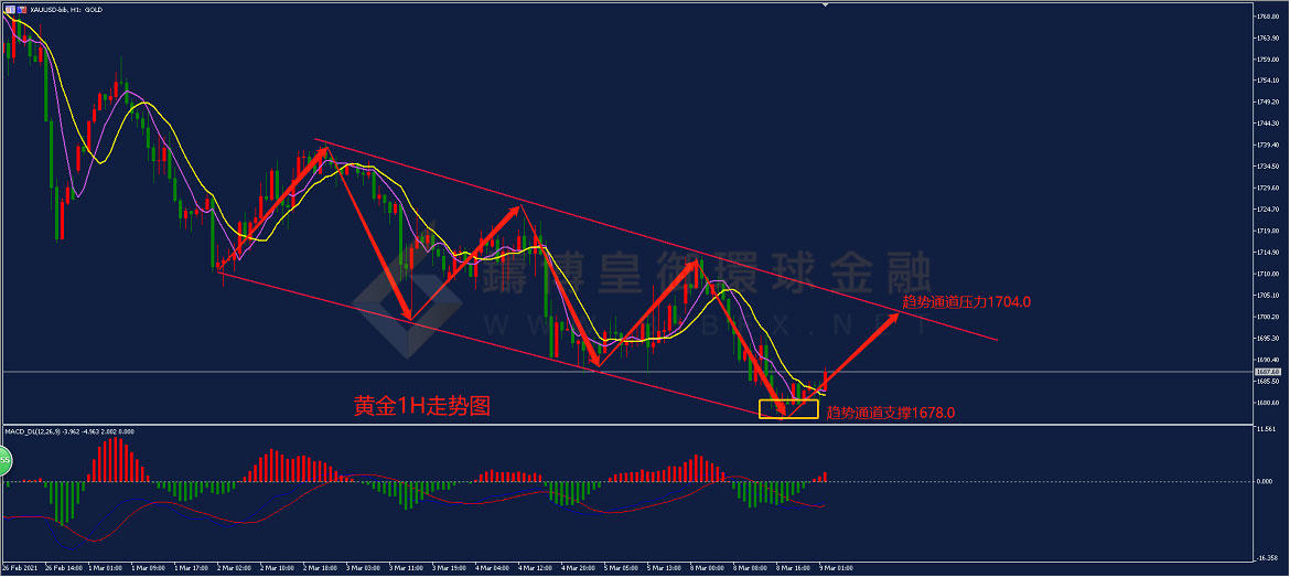 御金国际-黄金走势图