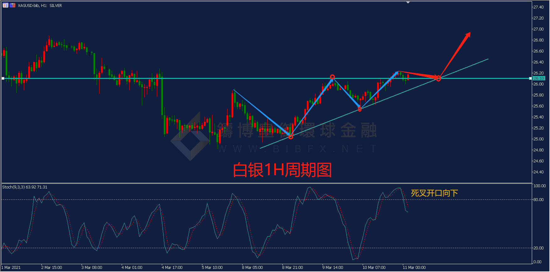 御金国际-白银走势图