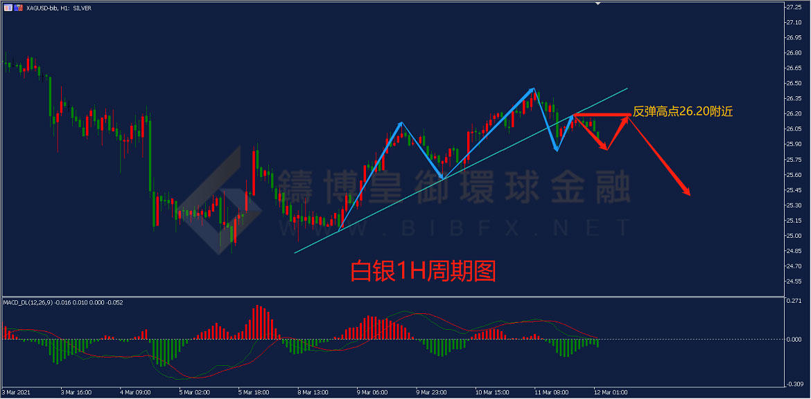 御金国际-白银走势图