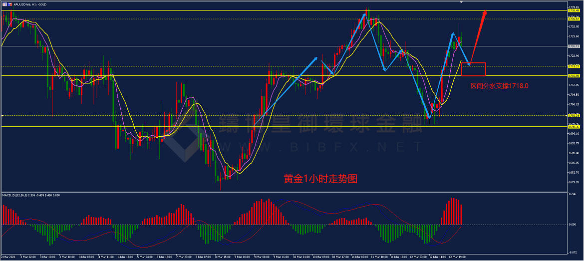 御金国际-黄金走势图