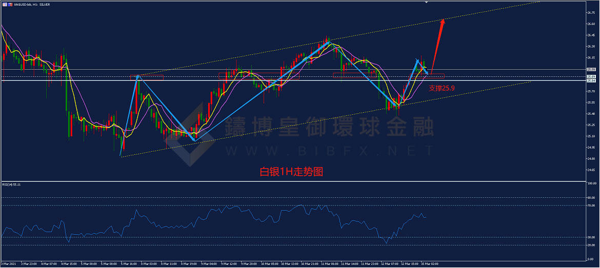 御金国际-白银走势图