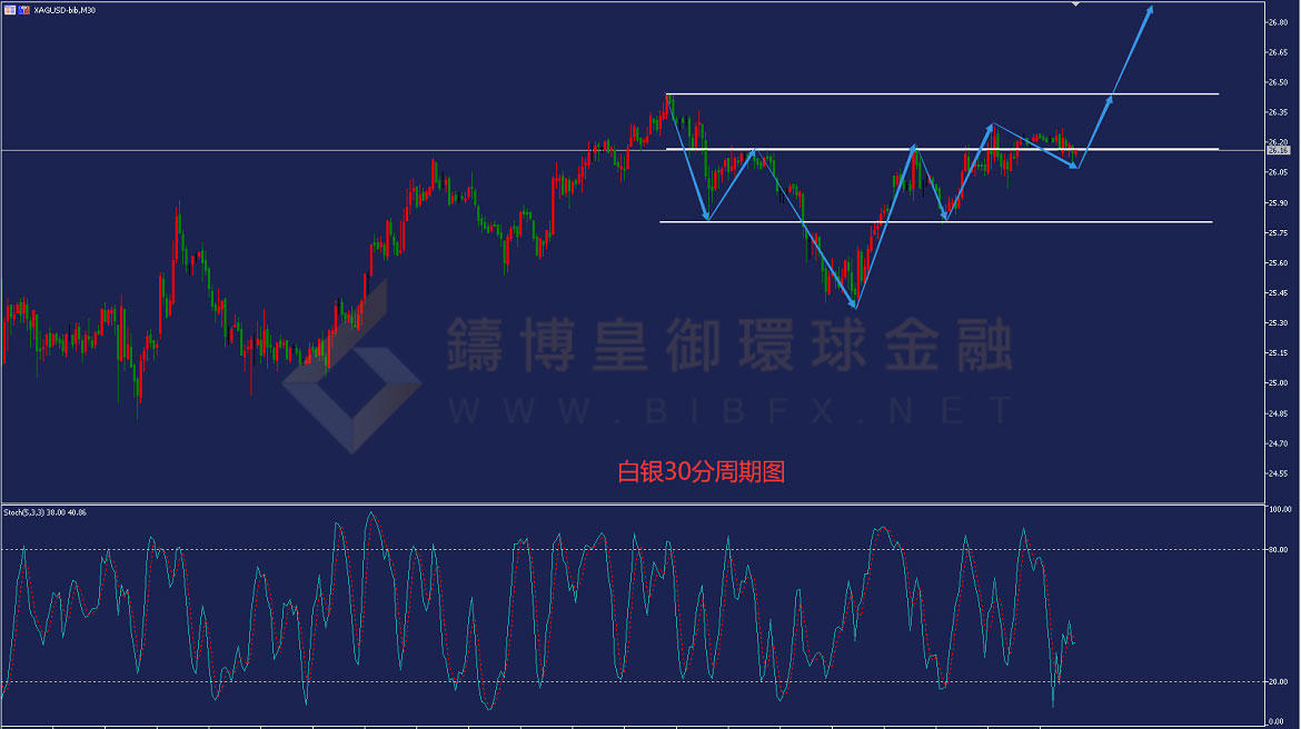 御金国际-白银走势图