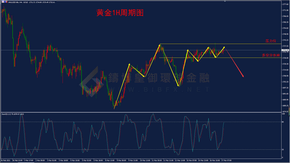 御金国际-黄金走势图