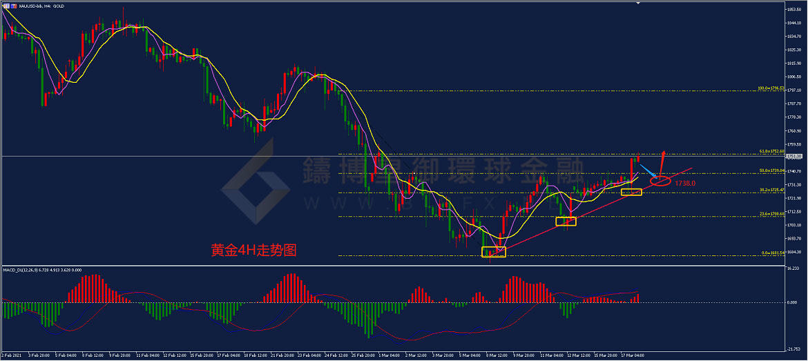 御金国际-黄金走势图