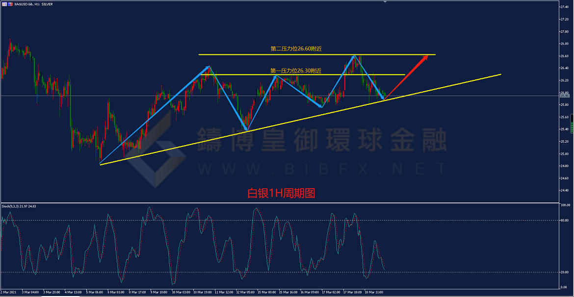 御金国际-白银走势图