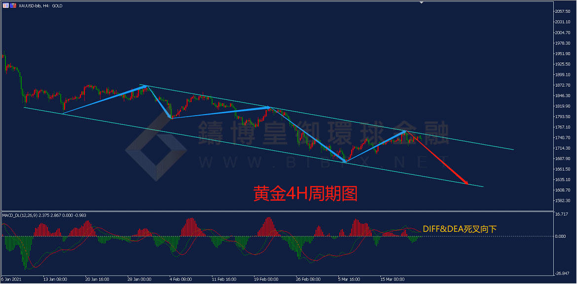 御金国际-黄金走势图