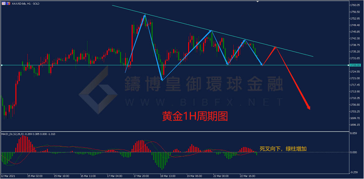 御金国际-黄金走势图