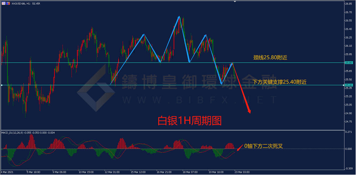 御金国际-白银走势图