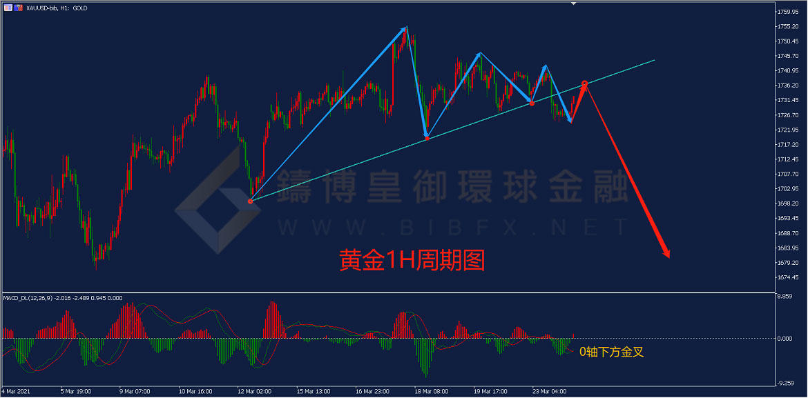 御金国际-黄金走势图