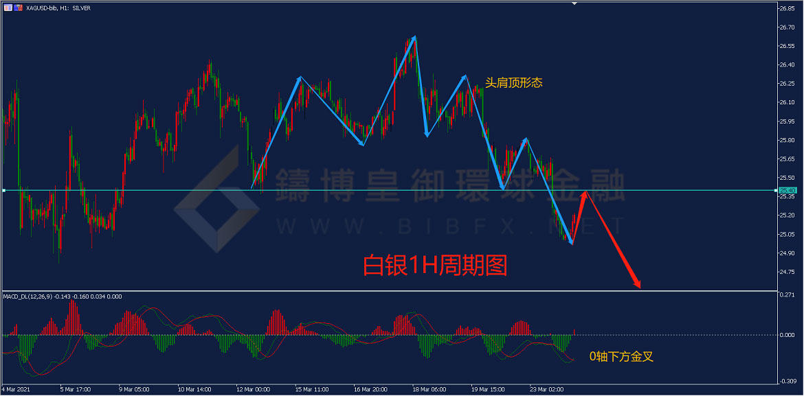 御金国际-白银走势图