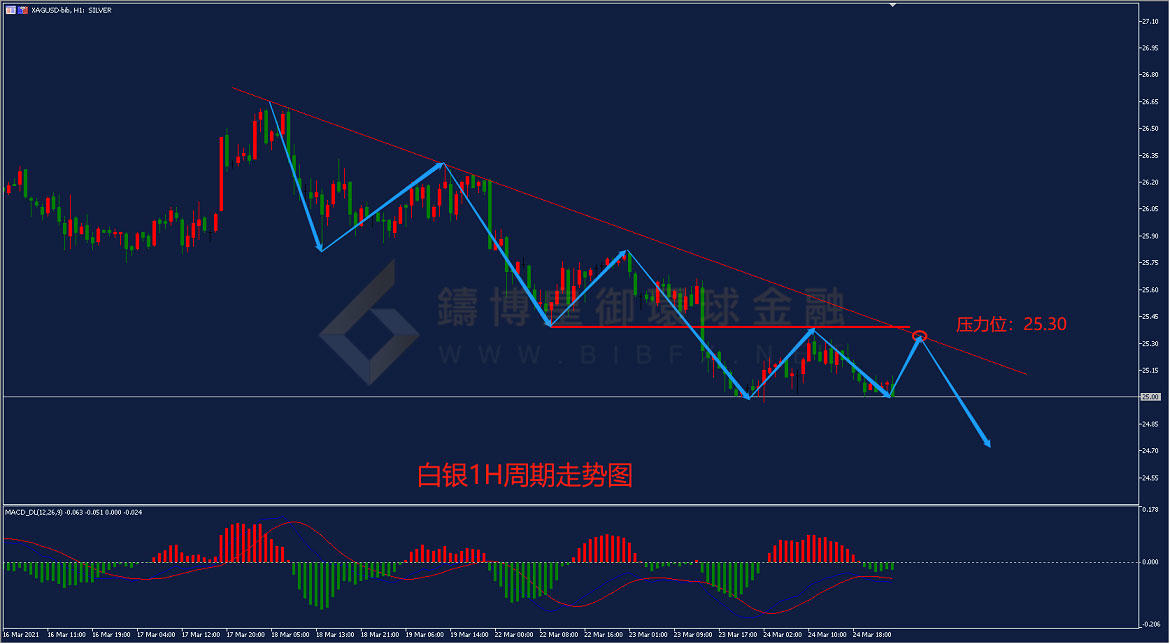 御金国际-白银走势图