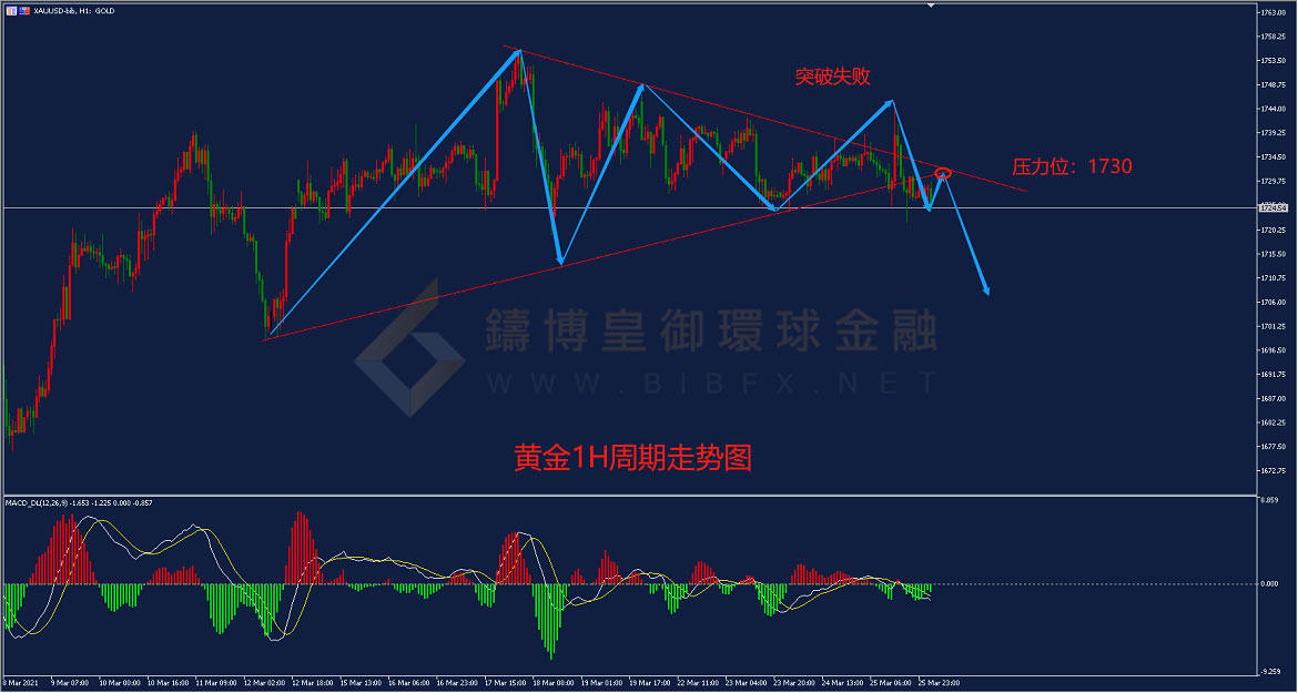 御金国际-黄金走势图