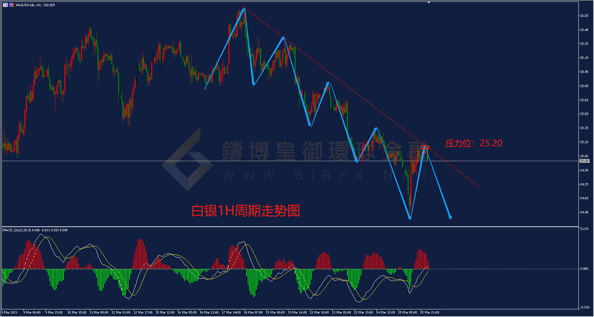 御金国际-白银走势图