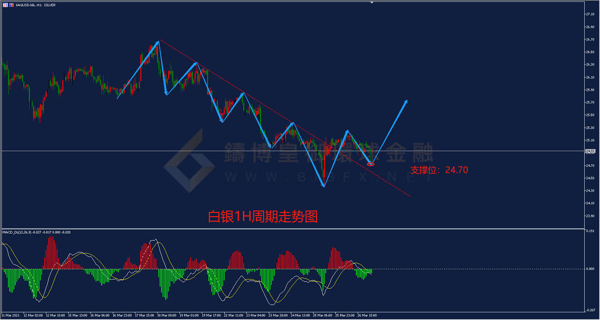 御金国际-白银走势图