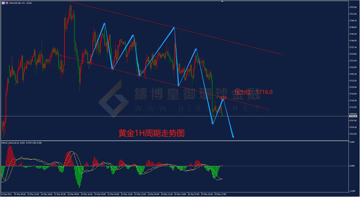 御金国际-黄金走势图