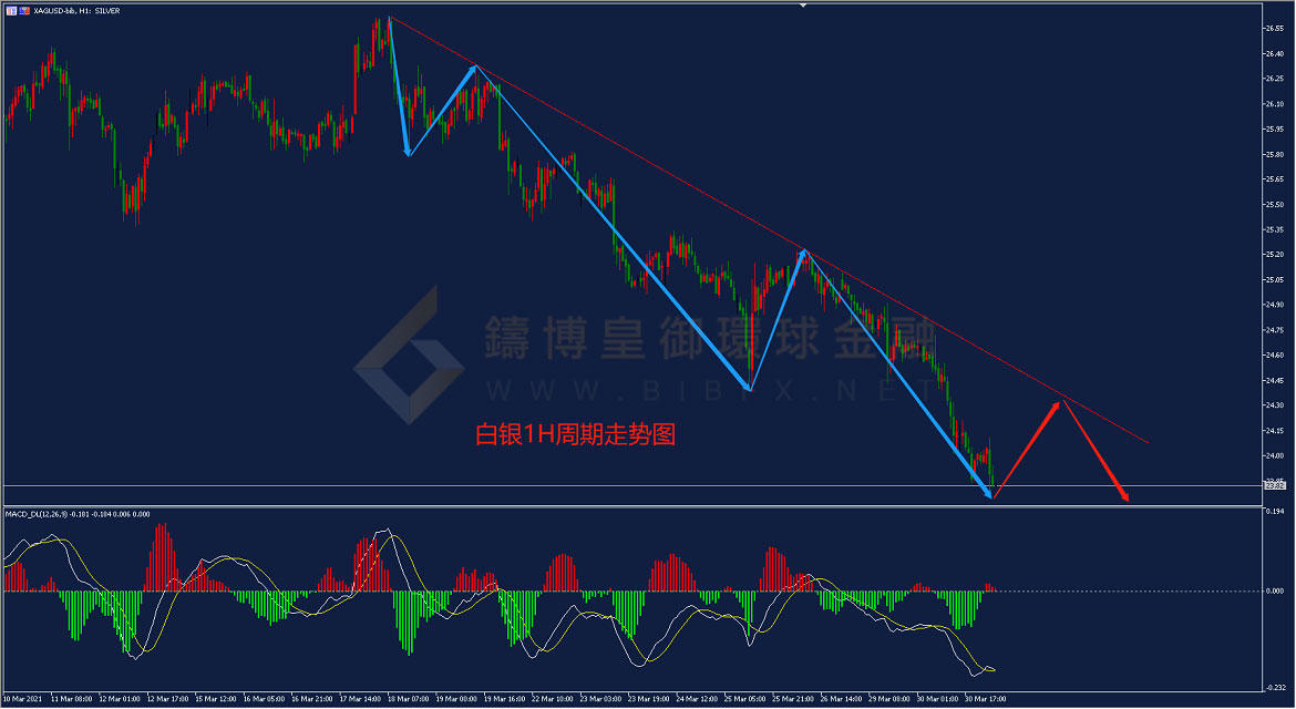 御金国际-白银走势图