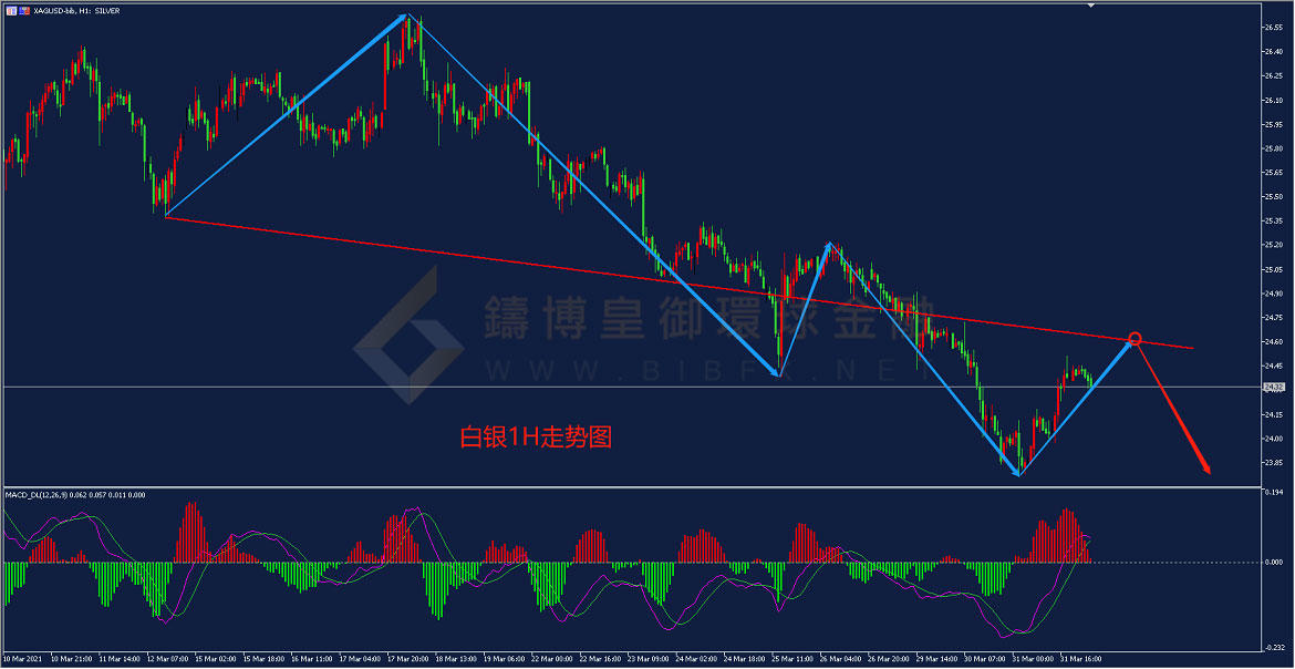 御金国际-白银走势图